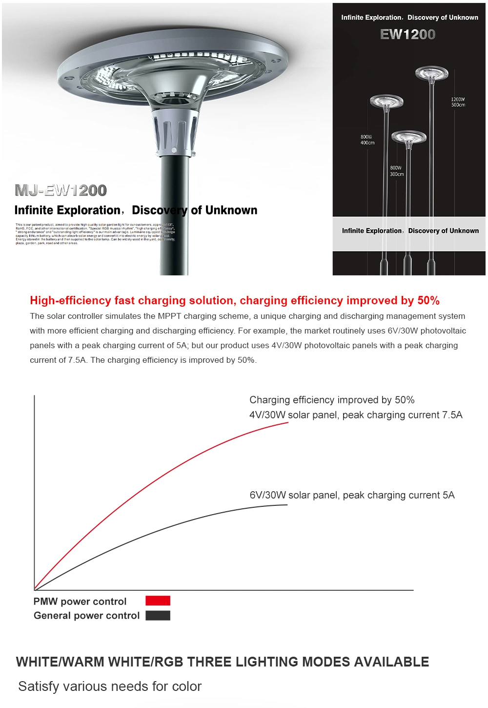 Explorer 4V /30W Solar Patio Lights