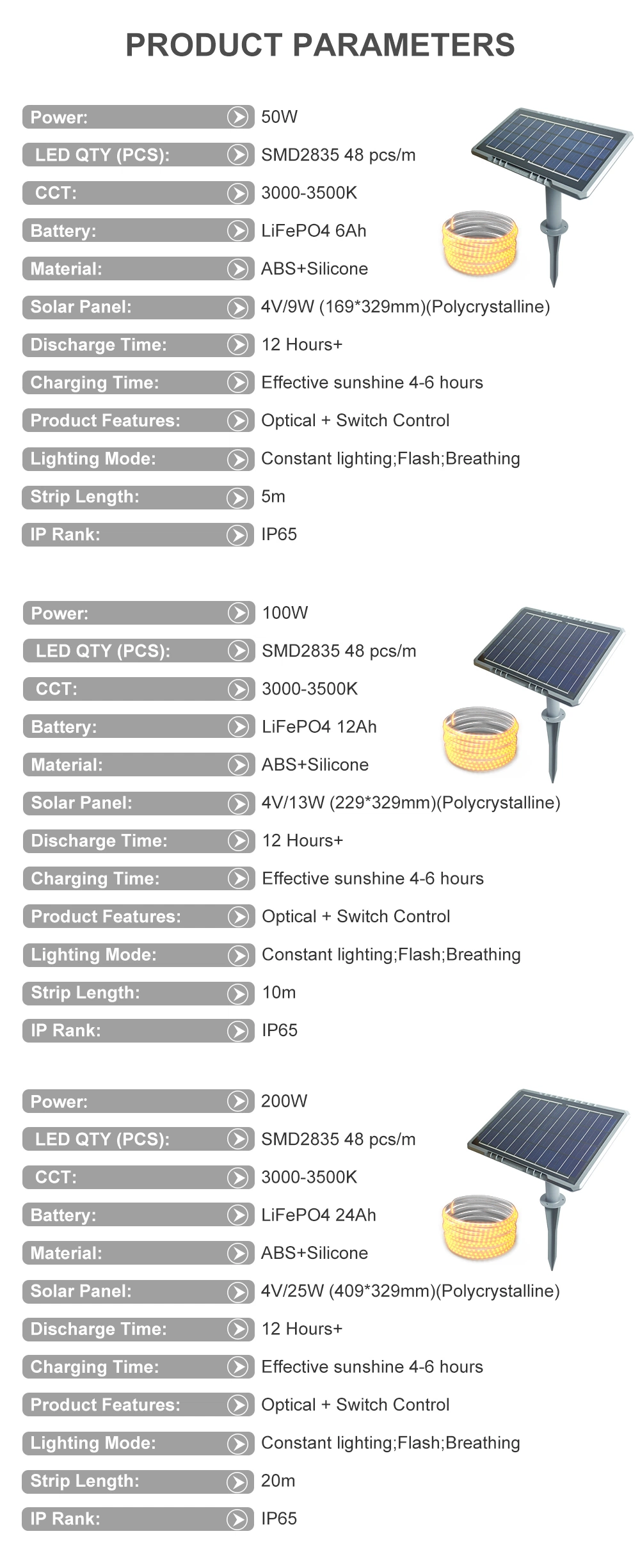 Sunc LED 5m 10m 20m Lebanon Hot Sales Good Quality Outdoor IP65 Garden Park Christmas Holiday Landscape Decorative Solar Strip Light with RGB Color Chasing