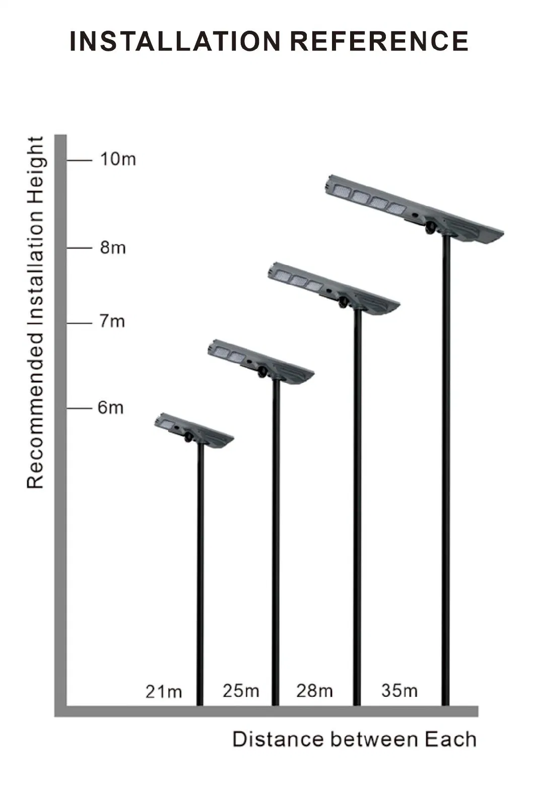 Outdoor All in Two IP66 100W Waterproof Dusk to Dawn Solar Panel PV Energy Powered Flood Outdoor CCTV LED Road Super Hot 4G CCTV Solar Street Light Starship