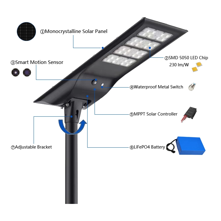 Dimmable off-Grid LED Lights Solar LED Lamps IP66 Solar Courtyard Lighting 80W 100W