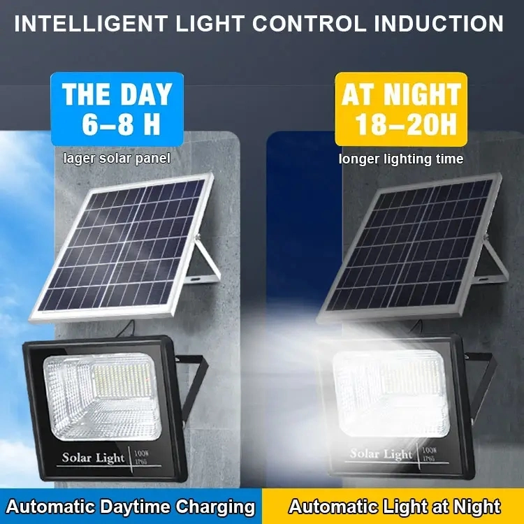 Solar Powered Floodlights Outdoor Lighting Courtyard Super Bright Light