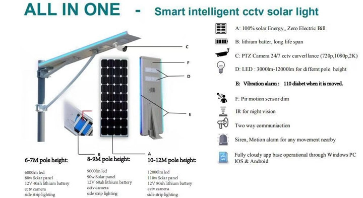 Good Service All in One Lamp Integrated LED Round Lighting Solar Panel Light for Yard/Driveway/Garden