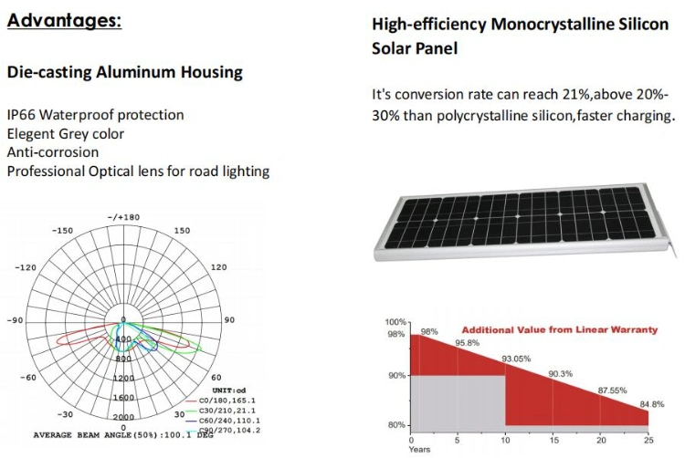 Hotsell LED Solar Lights with High Efficiency Mono Solar Panel for Mine and Construction Site