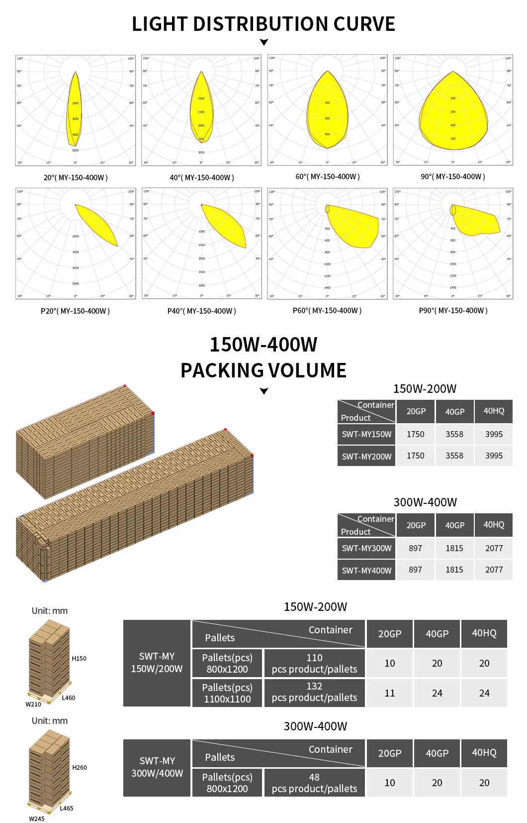 150W 200W 300W 400W Construction Site Outdoor Waterproof IP66 Sport Stadium 140lm/W LED Flood Light