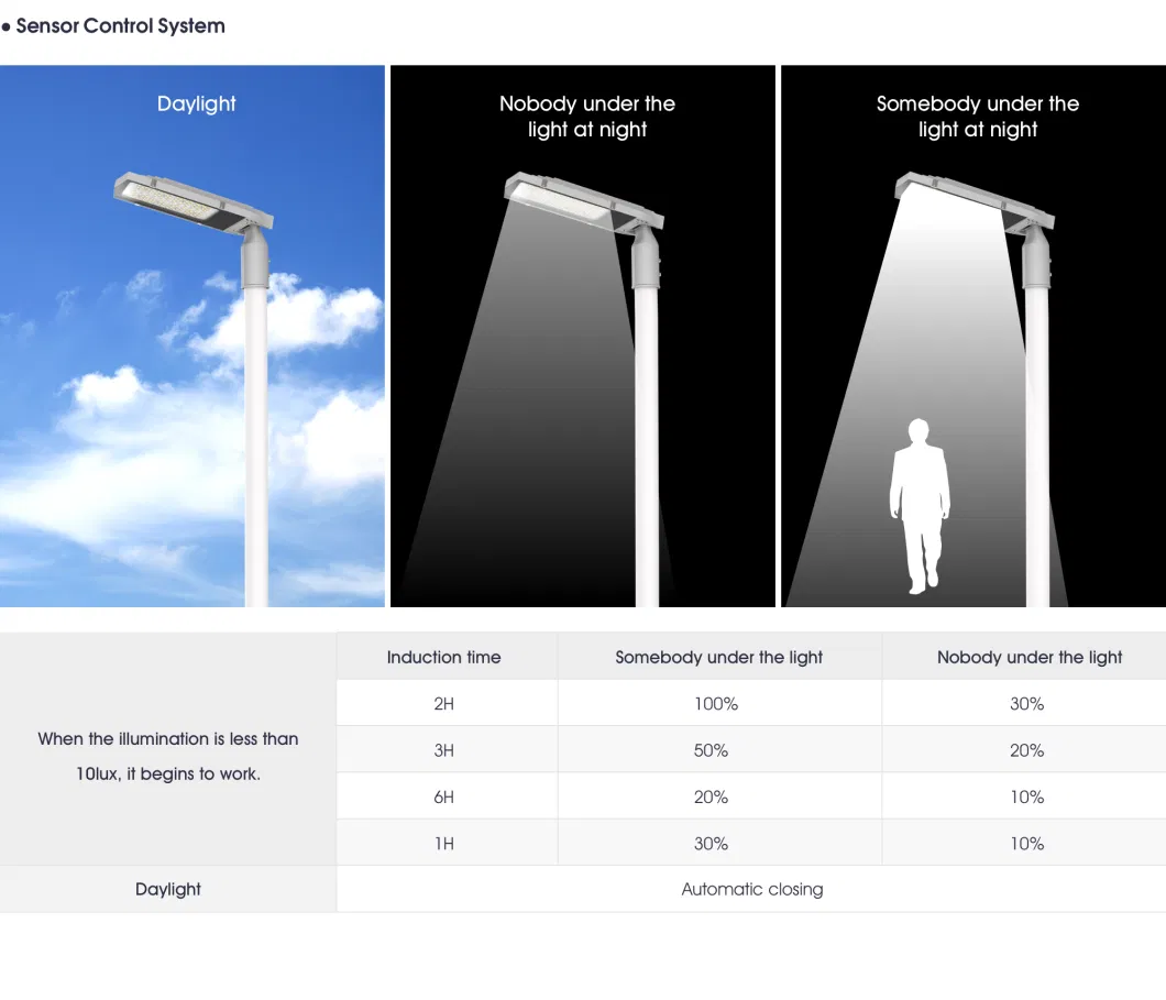 Square Garden Lighting Lamp Panel Smart Outdoor 100W LED Solar Street Light