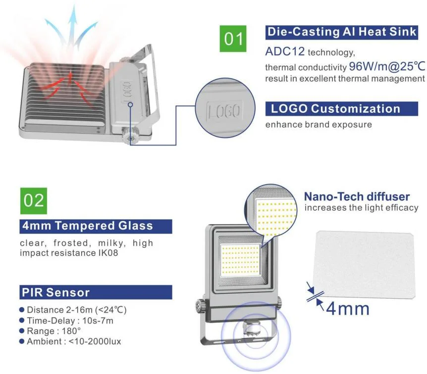 Factory Price IP66 10-300W Adjustable Aluminum High Power LED Flood Light for Outdoor Spaces Sports Facilities