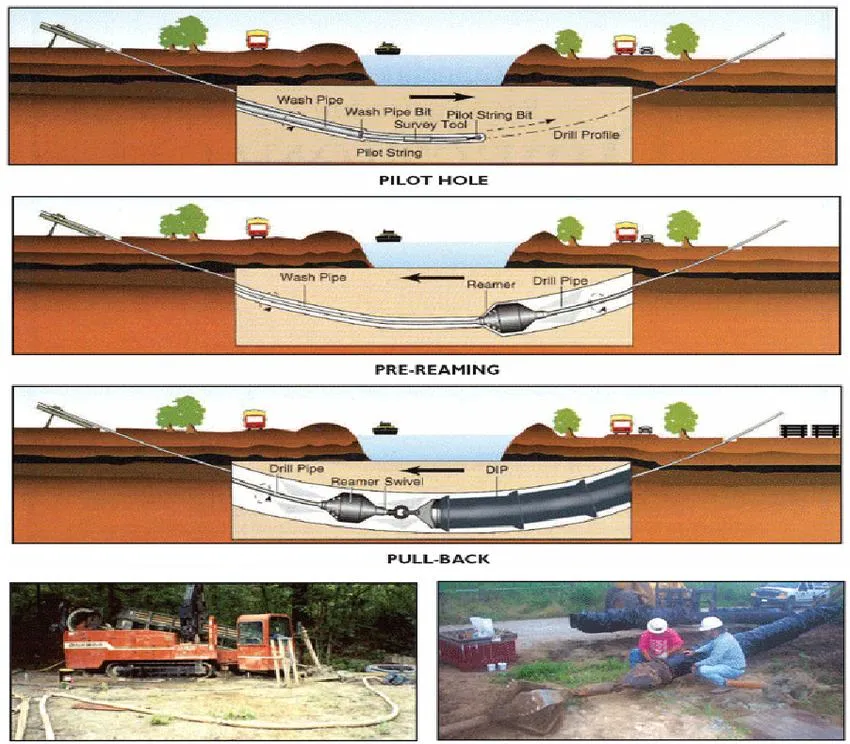 Rock Reamer/Hole Opener for Ditch Witch Machine