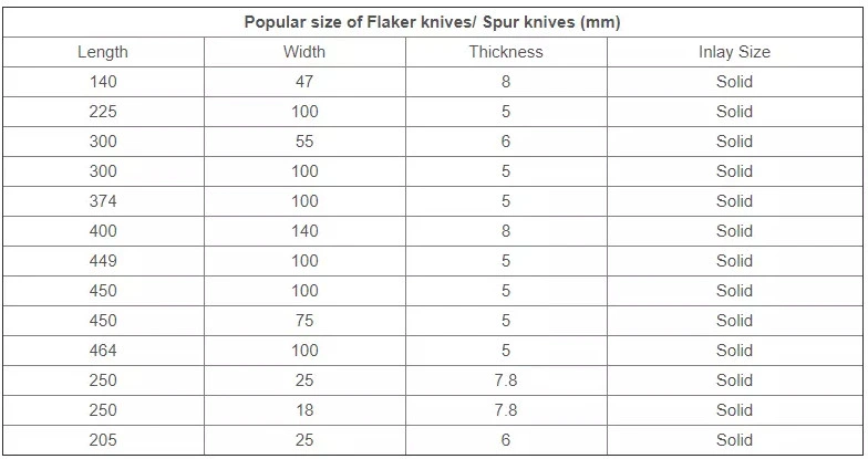 Wood Chipper Blades for Processing Veneer and Plywood