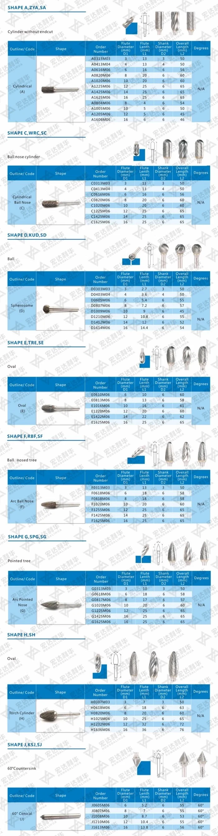 Ball Shape Carbide Bur 3/8 Dia 1/4 Shank 5/16 Cut Length Nonferrous Cut