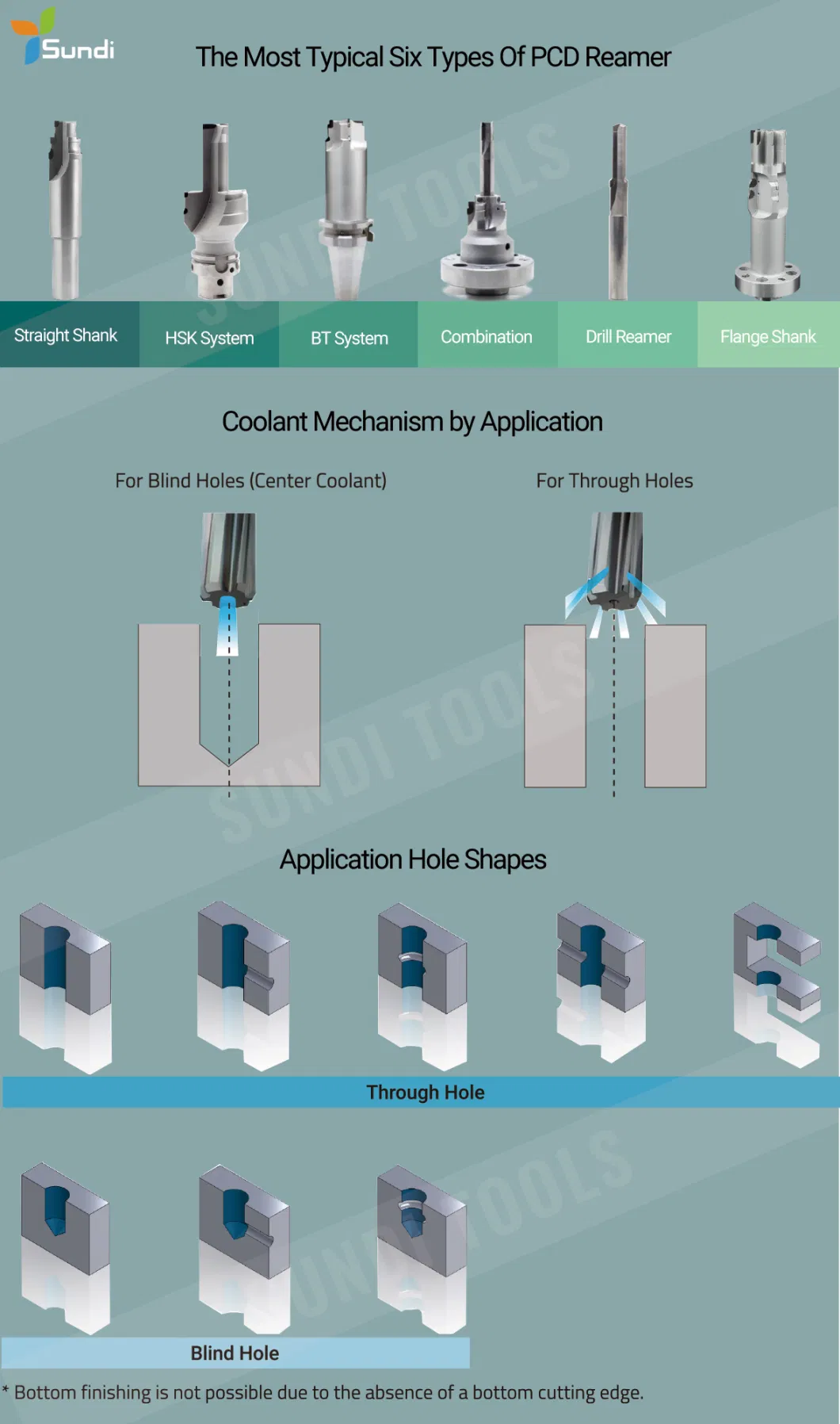 Factory Directly Supply Internal External Coolant PCD Machine Reamer for Metal Cutting