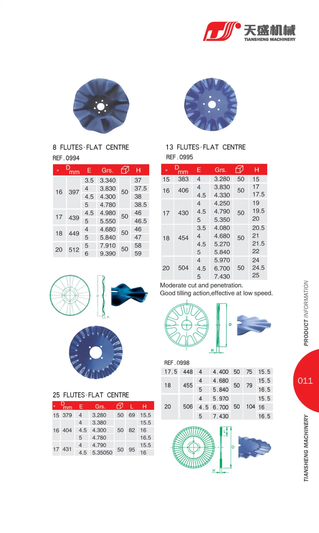 China Factory Price Export Plow Disc Blade Notched Harrow Disc Blades