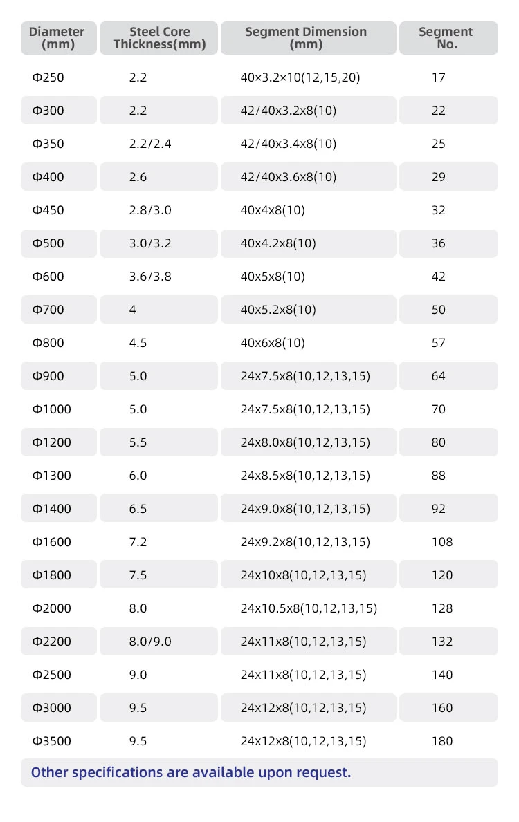 Diamond Circular Saw Blade for Marble Cutting Disk Stone Tools