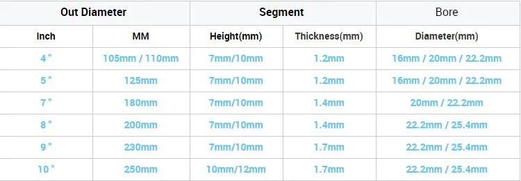 OEM High-End Quality Diamond Disk 115/125/180/230mm Mesh Thin Turbo Cutting Saw Blade for Porcelain Tile Cutting Disc