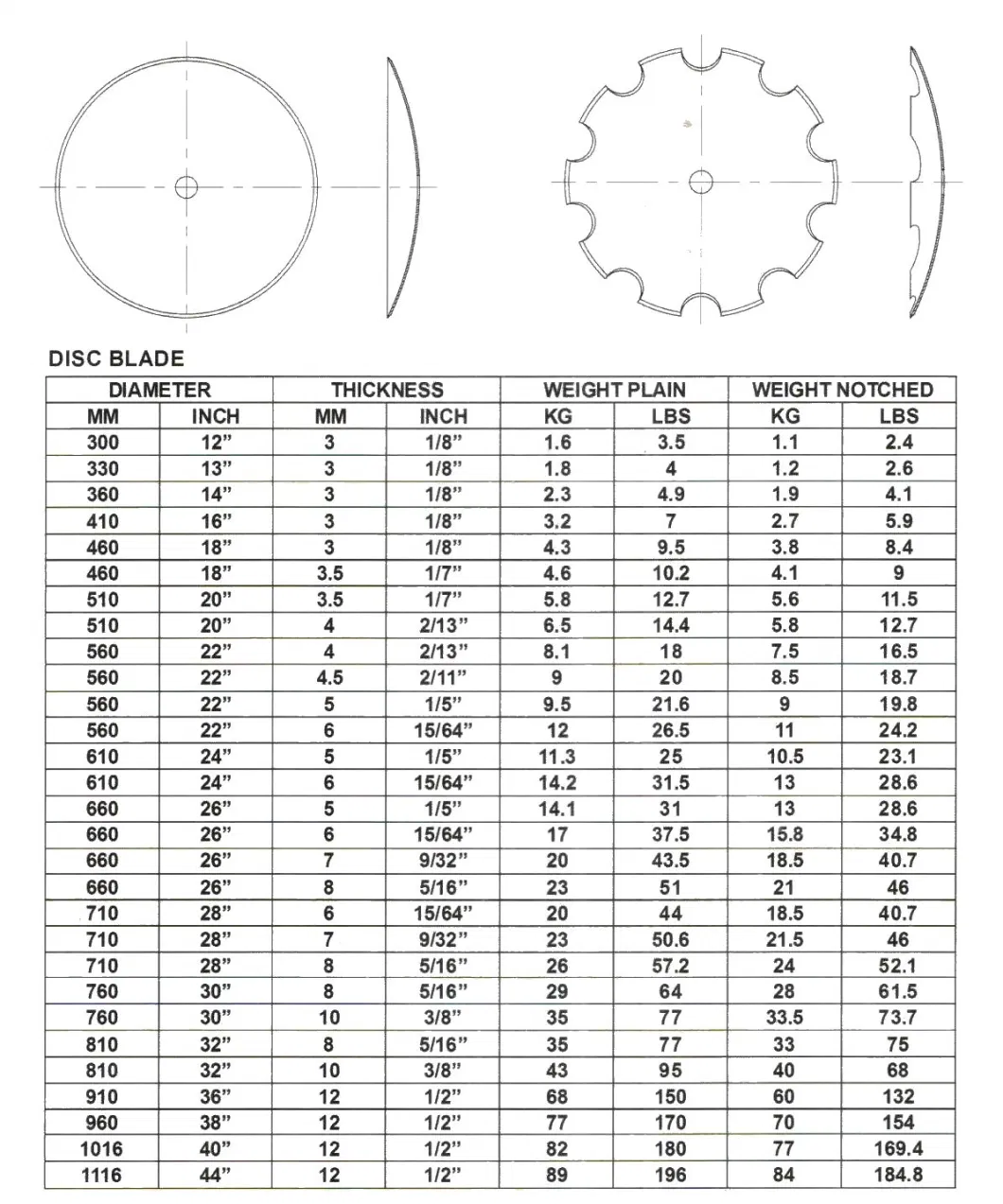 OEM Kinds of Notched and Smoonth Discs with Round Center Hole