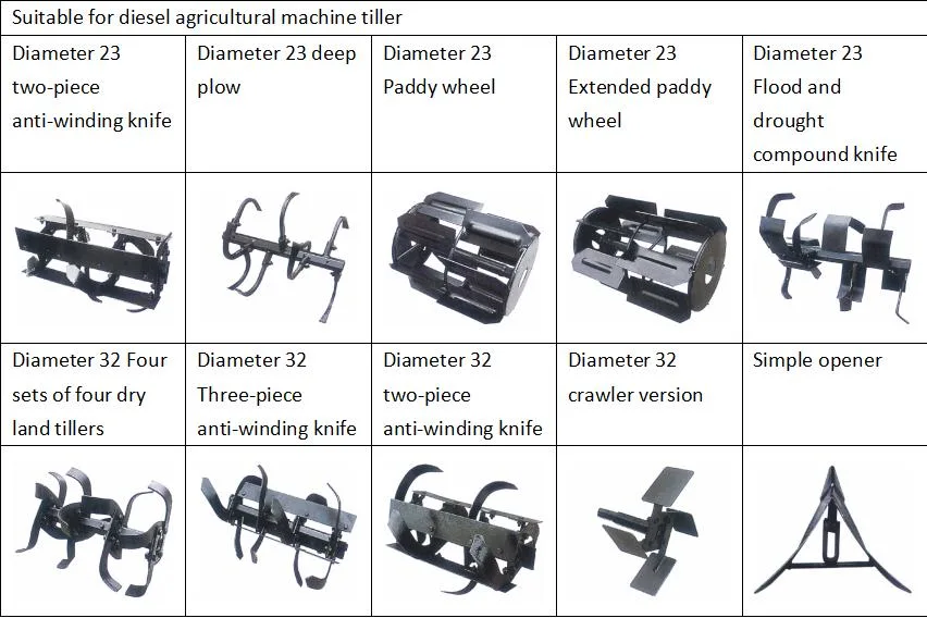 Chinese Mini Tiller 7HP 8HP 12HP Tractor Disc Plough 32 Pieces Dry Land Blade