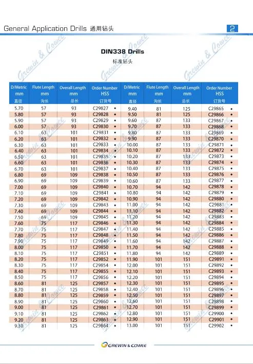 Grewin High Quality CNC Machine HSS Drills DIN338 Straight Shank Dia 5mm With Tin Coating
