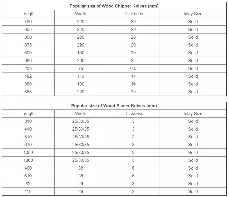 Wood Chipper Blades for Processing Veneer and Plywood