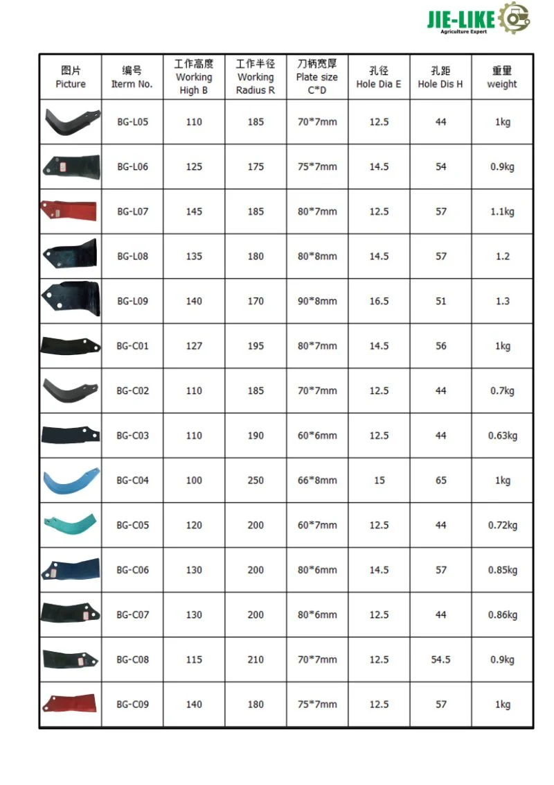 Good Quality Rotavator Tiller Blade Manifacture