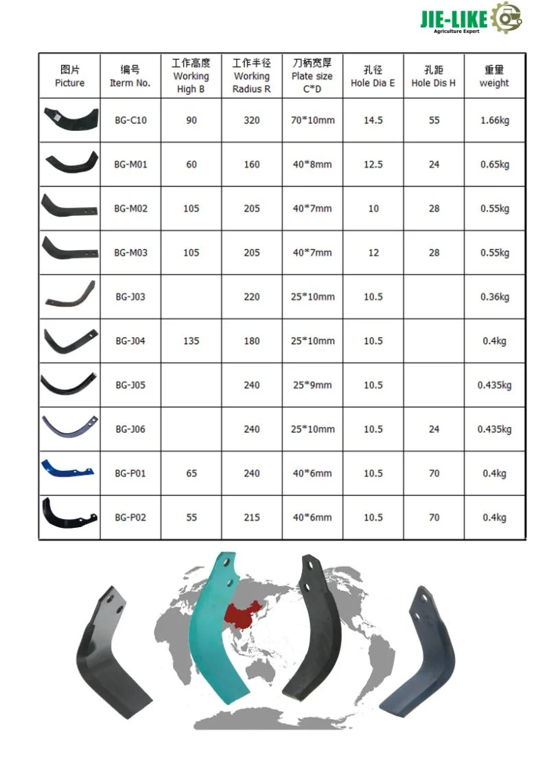 Rotary Tiller Blades Microtiller Tractor Rotavator Blade