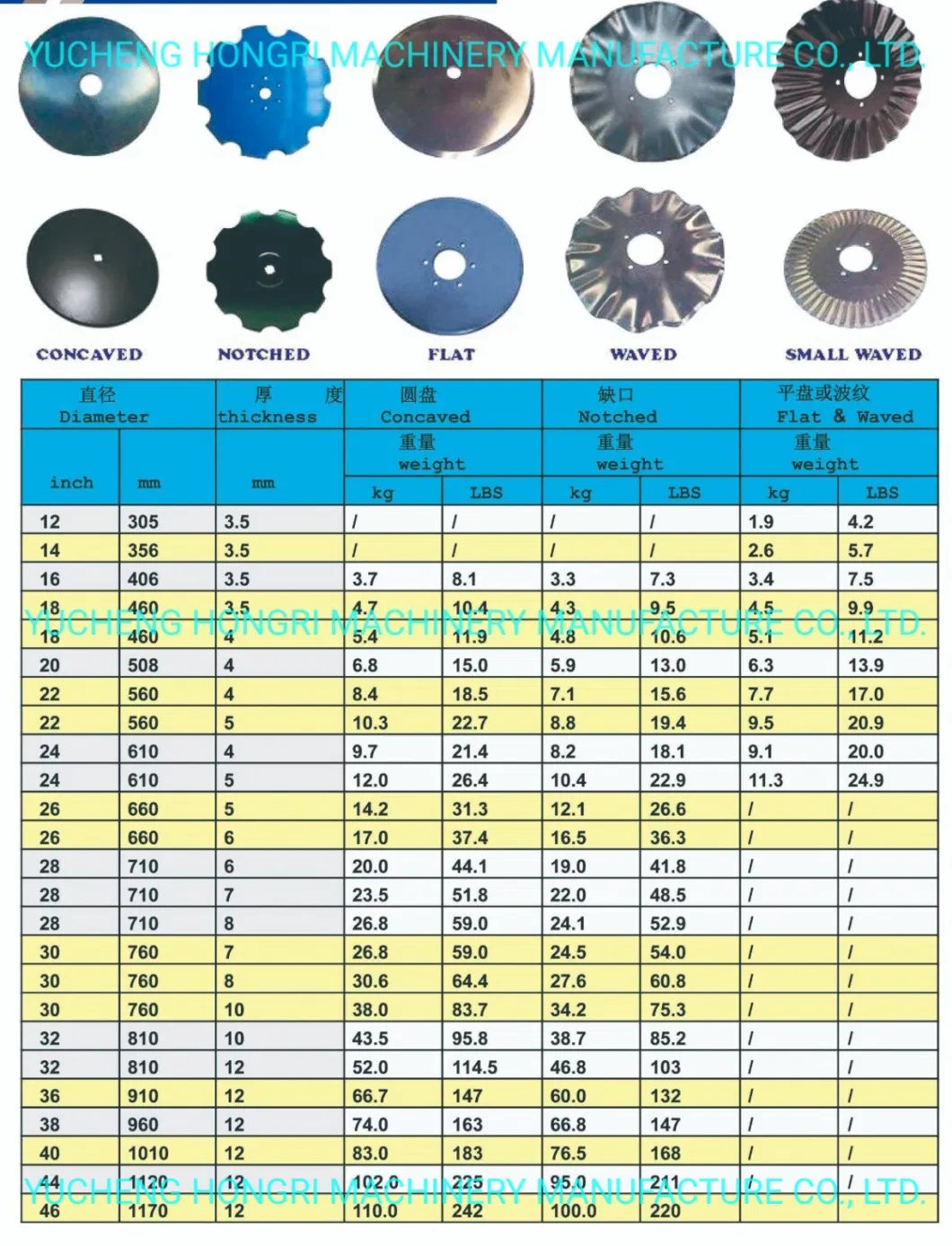 Hongri Harrow Parts Agricultural Machinery Notched Disc Blade