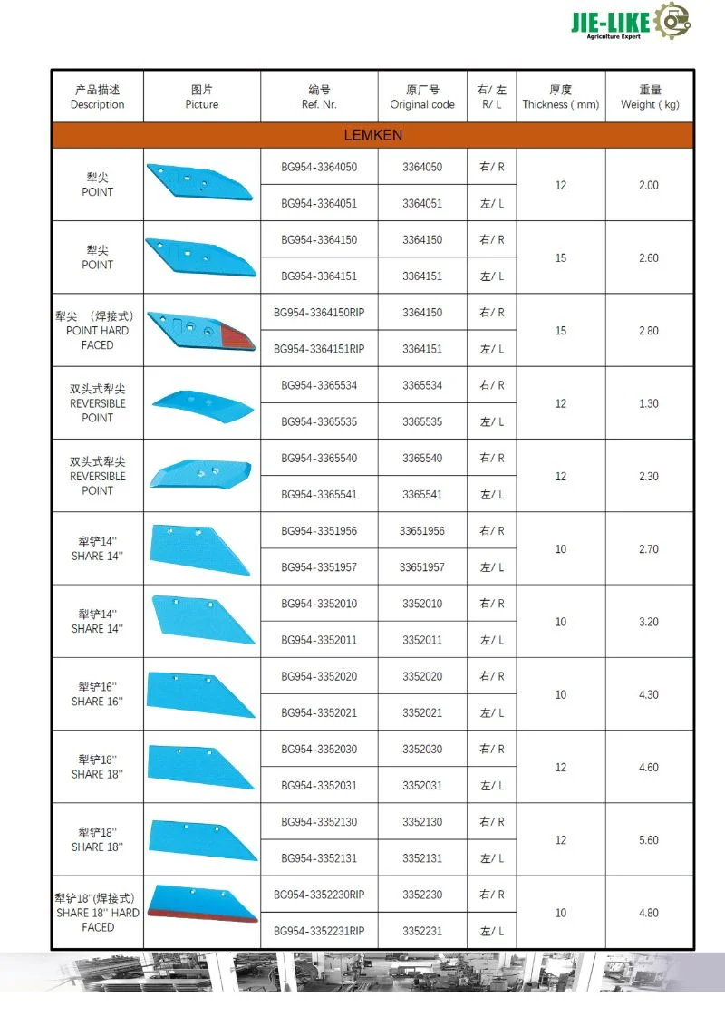 High Efficiency Plough Share for Agricultural Machinery