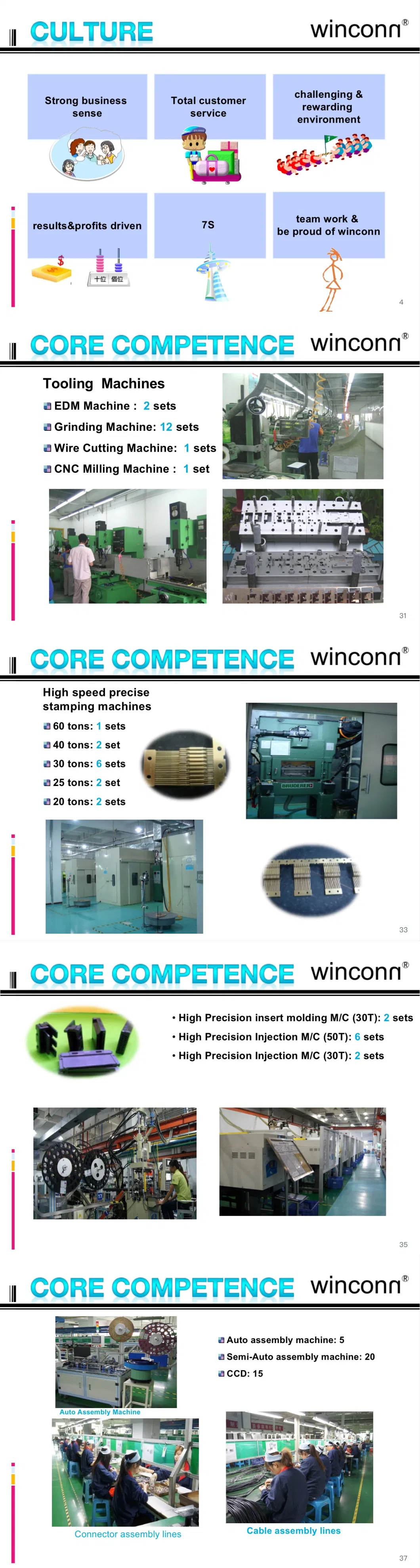 FPC 0.5mm H=1.00 Hight Back-Flip R/a SMT Type