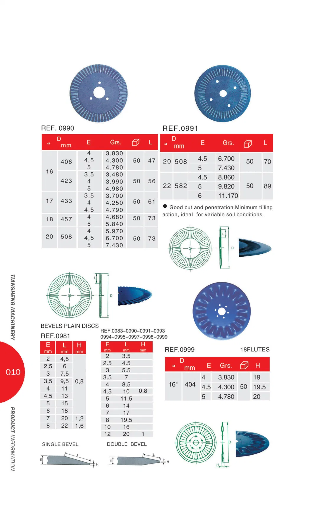 China Factory Price Export Plow Disc Blade Notched Harrow Disc Blades