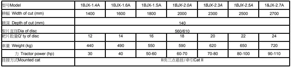 Through Suspension or Traction Tractor Matching Compact Model Disc Harrow