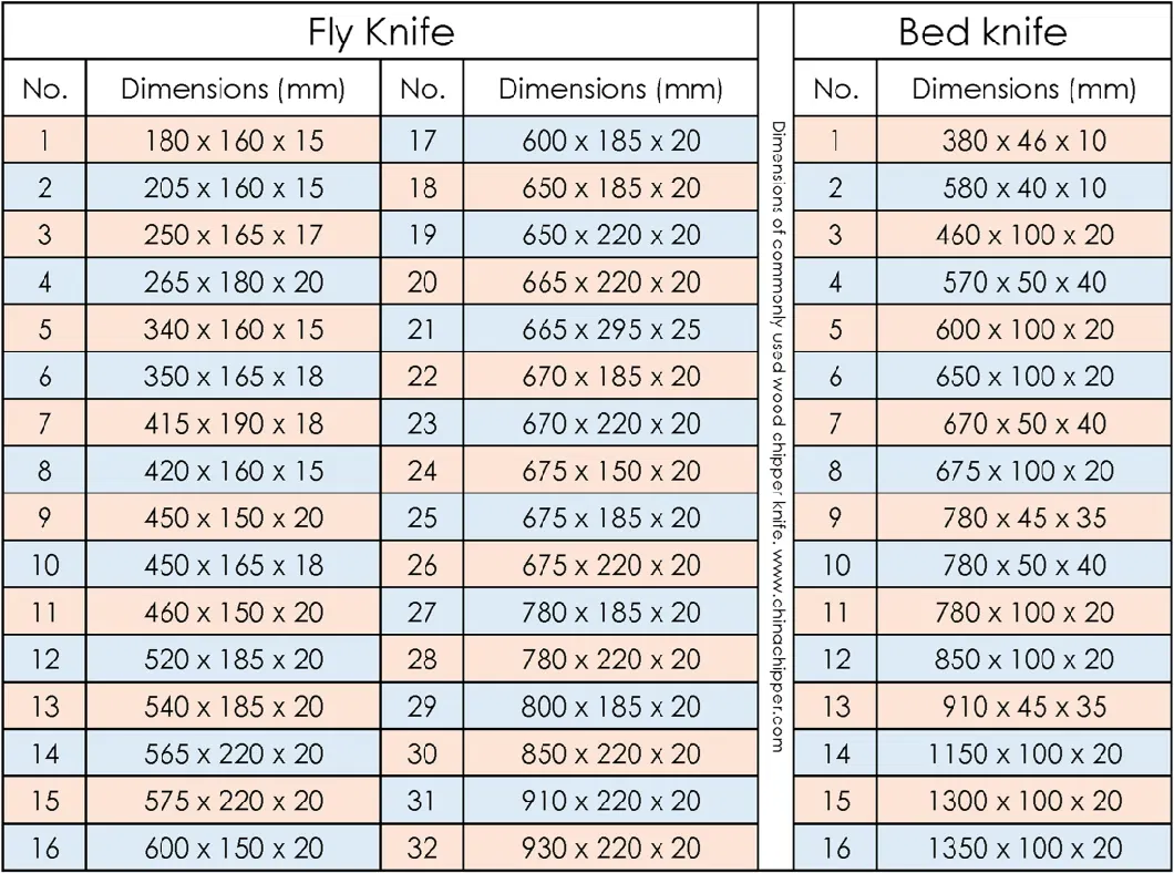 Bx2116 Wood Chipper Rotor Knife