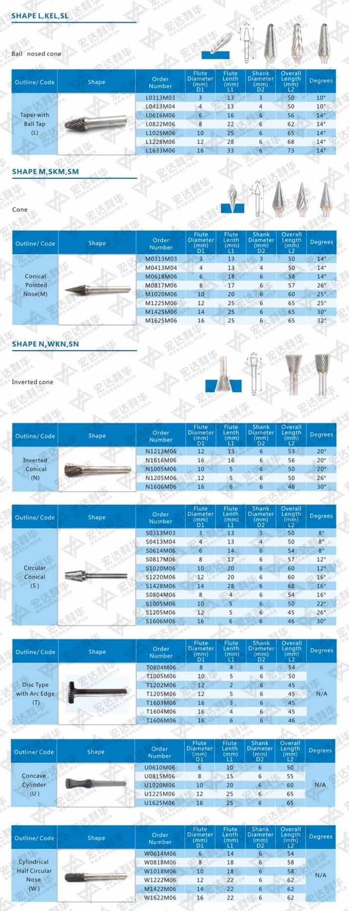 L Taper-Shape Burs 10X30X6X127 Double Cut Extra Long Shank