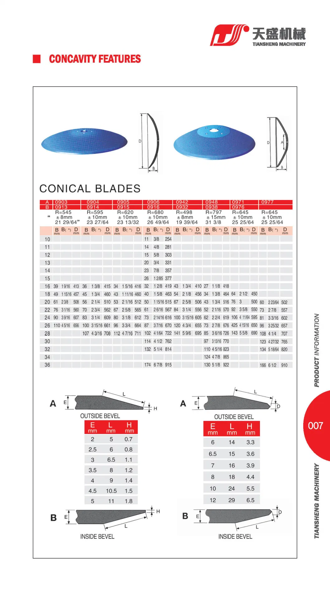 China Factory Price Export Plow Disc Blade Notched Harrow Disc Blades