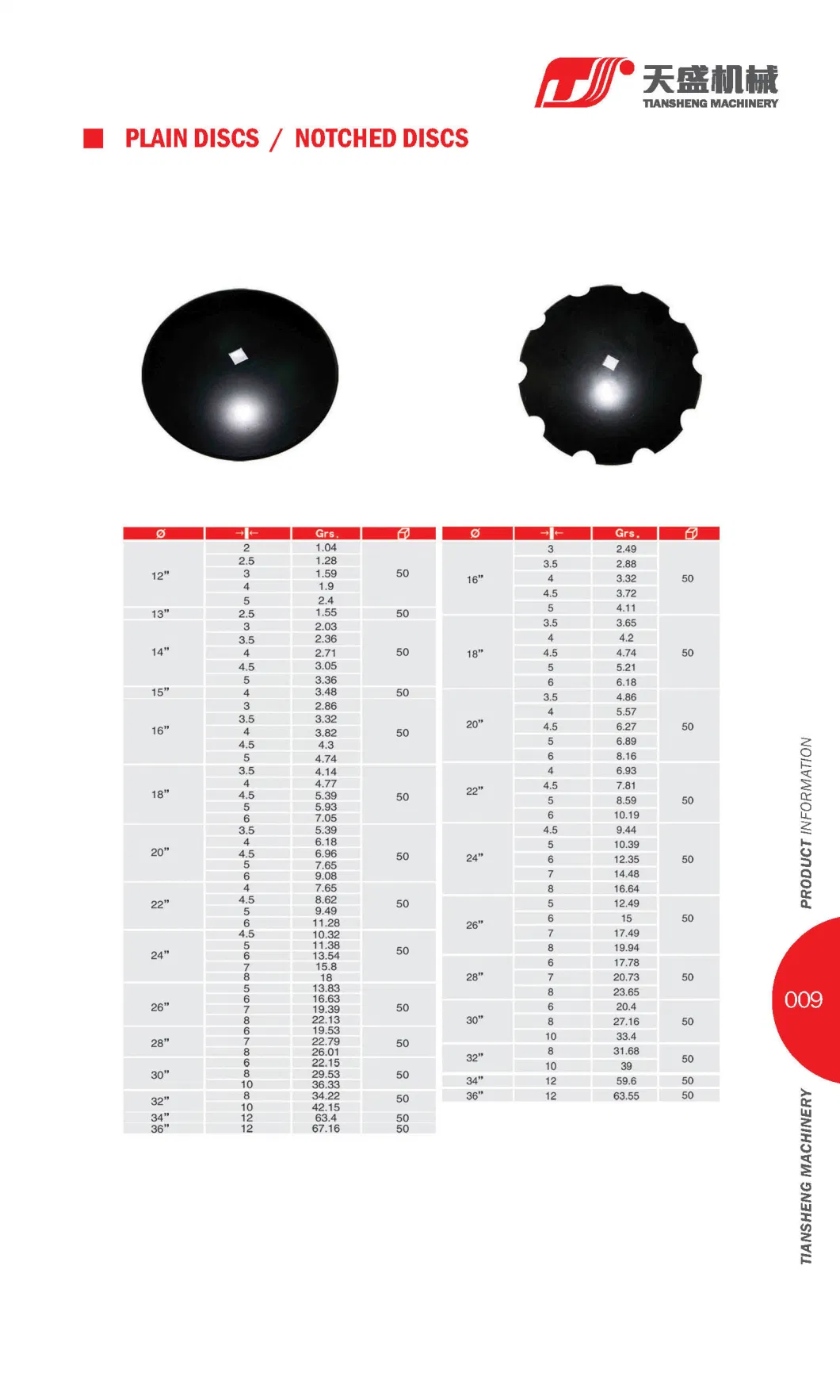 China Factory Price Export Plow Disc Blade Notched Harrow Disc Blades