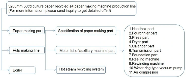 Paper Machine Doctor Blade for Writing/ Culture / Printing Paper Making