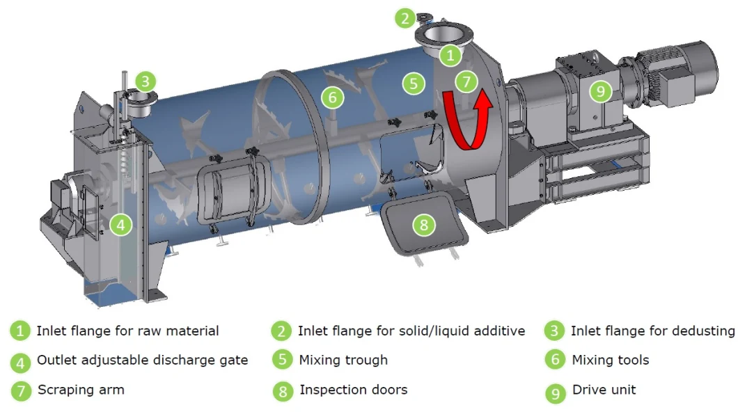 Versatile-Using Plowshare Stirrer Adaptable-System Mixing Equipment