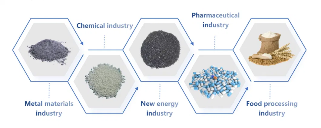 Versatile-Using Plowshare Stirrer Adaptable-System Mixing Equipment