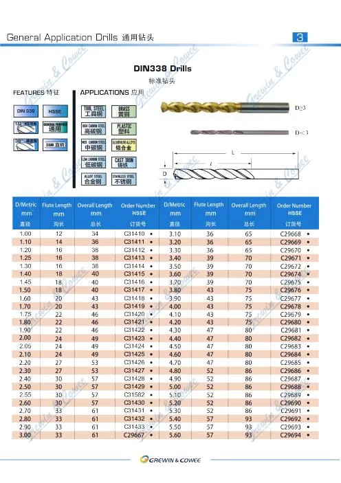 Grewin High Quality CNC Machine HSS Drills DIN338 Straight Shank Dia 5mm With Tin Coating