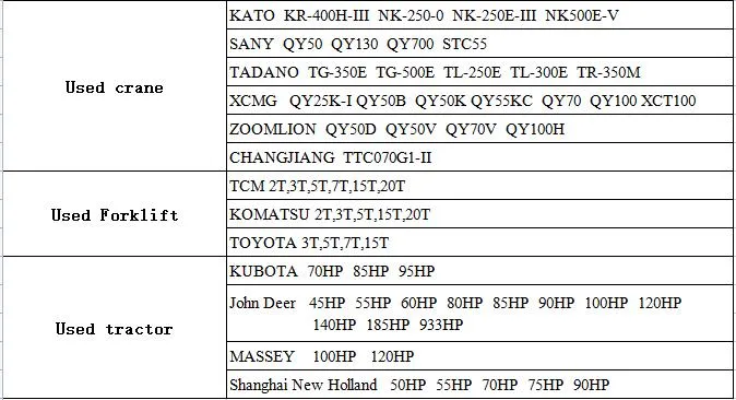 Tractor Parts with Adjustable Depth for a Wide Range