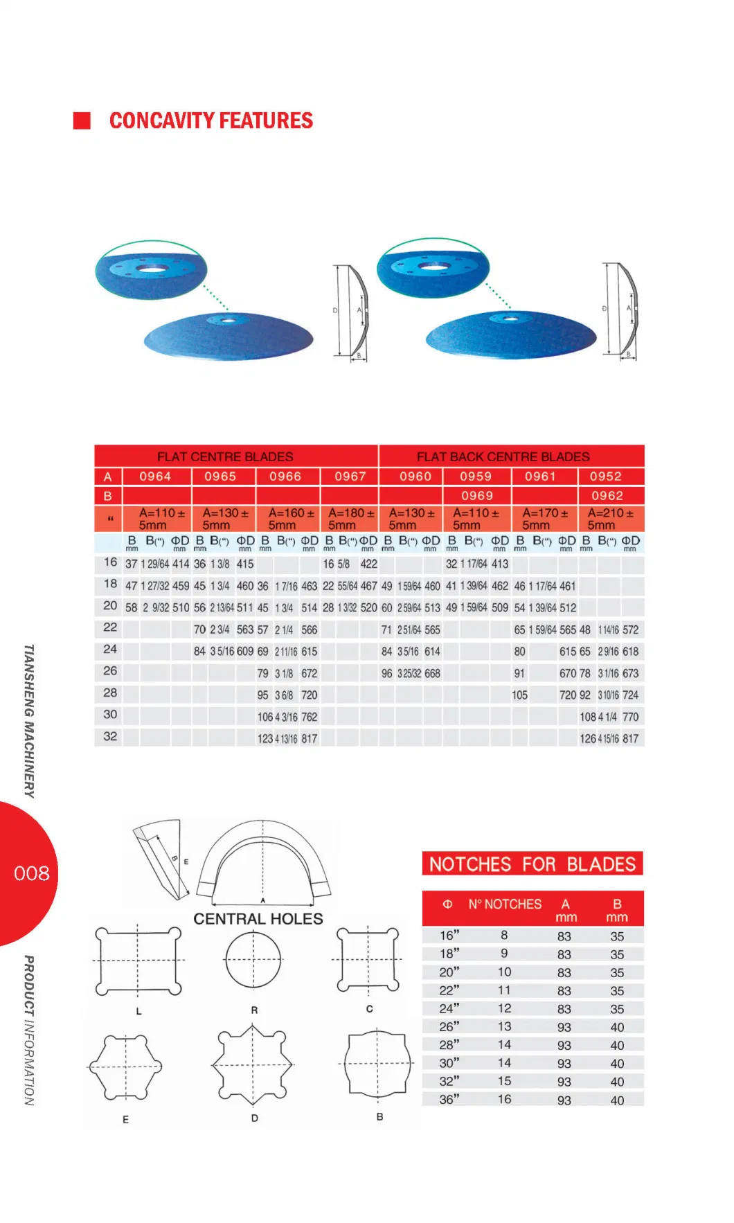 China Factory Price Export Plow Disc Blade Notched Harrow Disc Blades