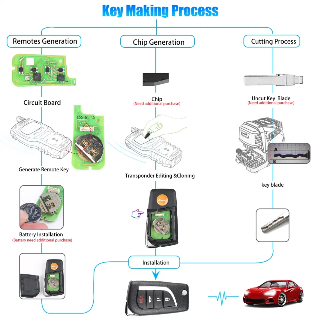 Xhorse Xkto10en Toyota Type Vvdi Universal Wire Flip Remote Car Key