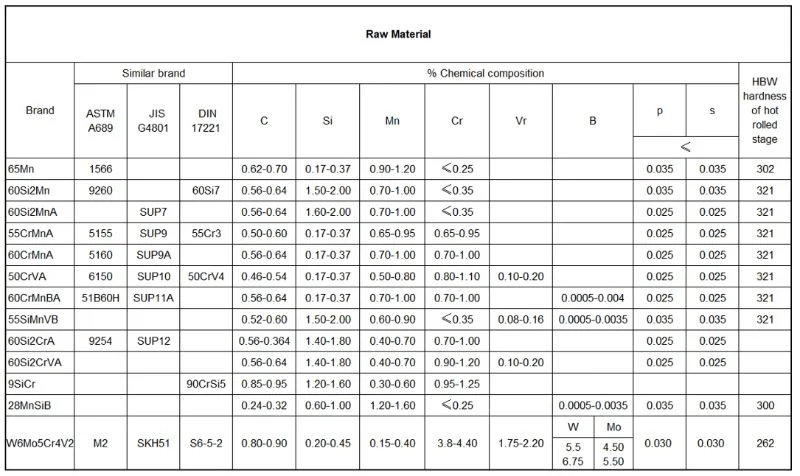 Customized Rotary Tiller Blade/Cultivator Blade/Flail Mower Blade