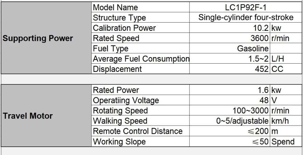 Factory Direct Supply High Power Efficient Gasoline Robot Lawn Mover Flail Mower Wheel Movers with CE Approval