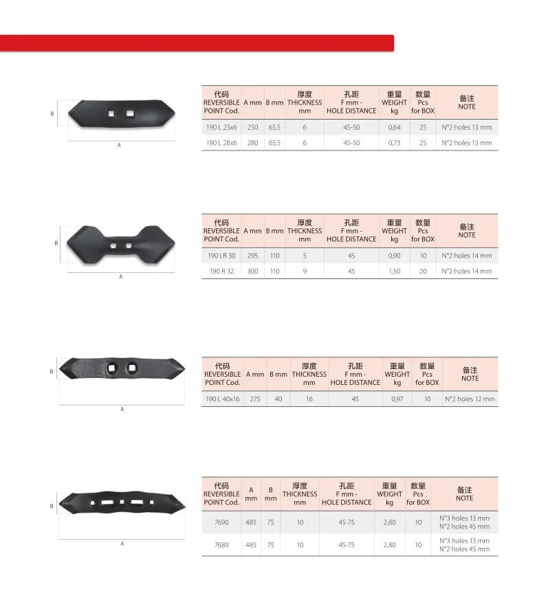 Reversible Point Hot Sale Subsoiler Replacement Blade Subsoiler Carbide Blades Factory Supply Rotary Tiller Blade for Farm Machine Plough