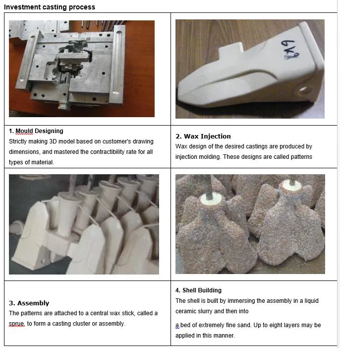 Casting Plow Sweep and Spikes Field Cultivator Double Chisel Points