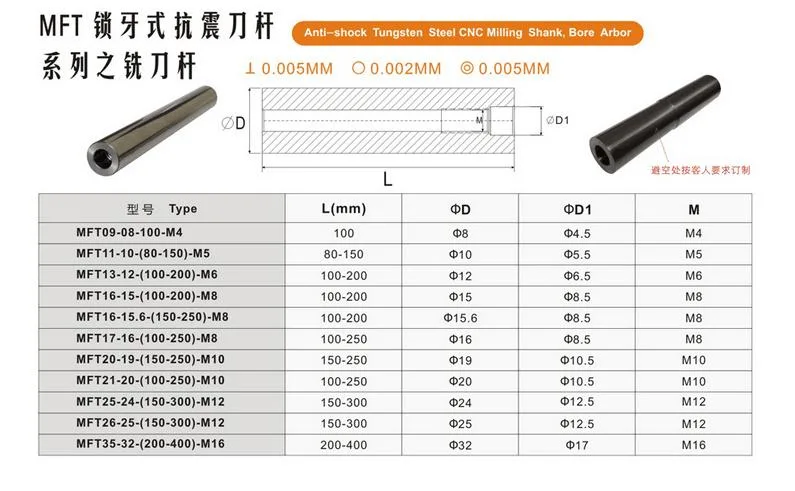 Tungsten Carbide Shank with Thread (Carbide Rods)