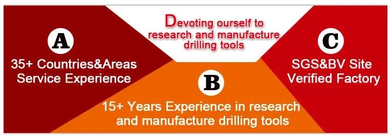 Replaceable Hole Openers with Roller Cutters for HDD Drilling