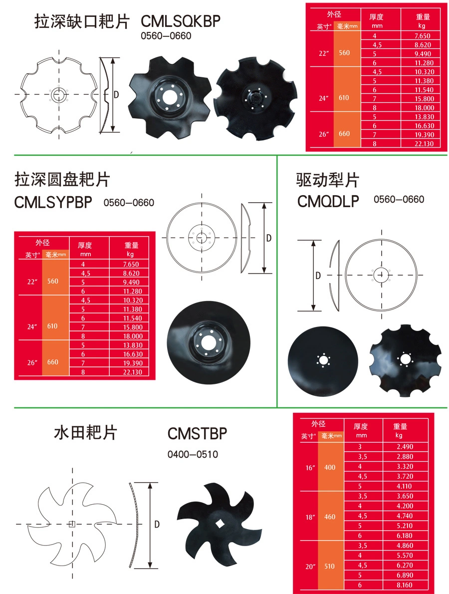 for John Deere 7&quot;-36&quot; Notched Disc Blade and Coulter Disc in Boron Steel