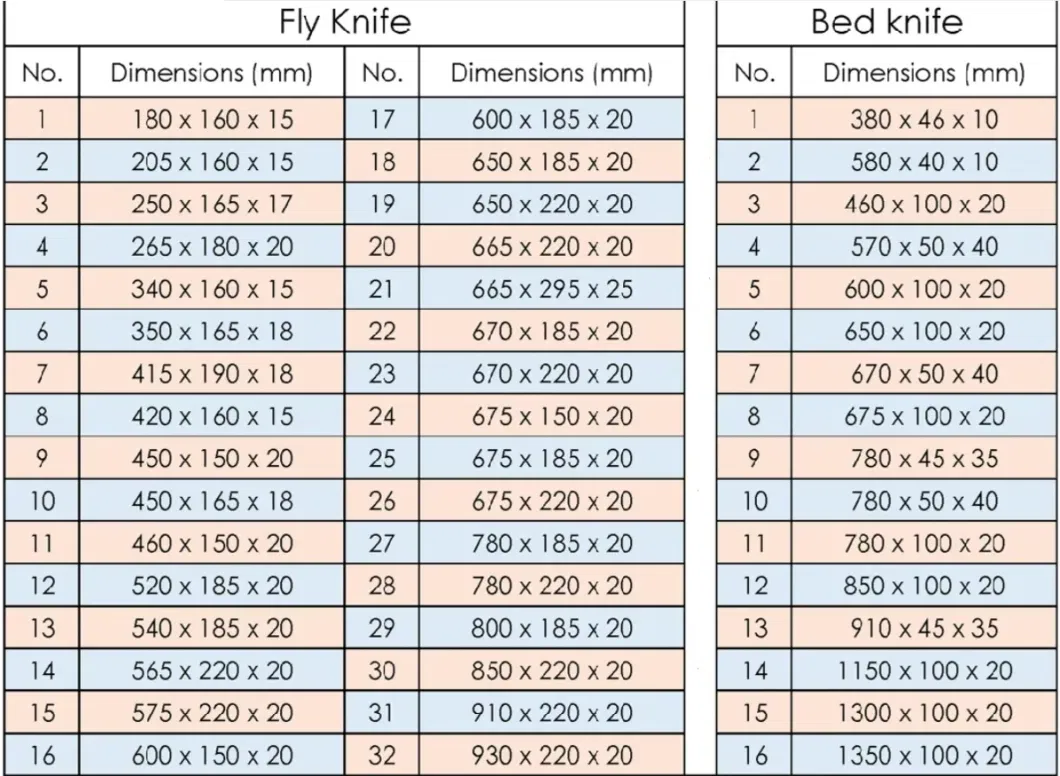 Blade/Knife for Biomass Wood Chipper, Hammer Mill