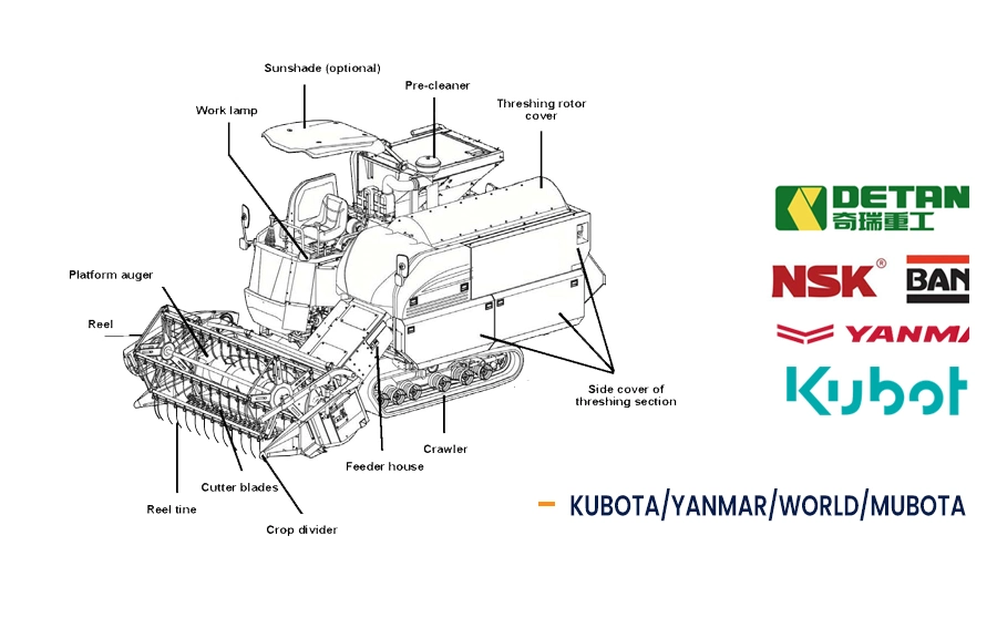 OEM Custom Auger Sectional Harvester Spare Parts Spiral Screw Conveyor Helical Blade