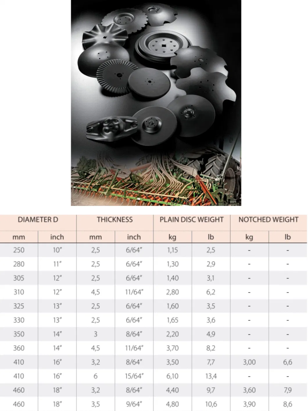 Agricultural Machinery Farm Tractor Tillage Parts Notched /Plain /Special Disc for Harrow Ploughs and Seeders