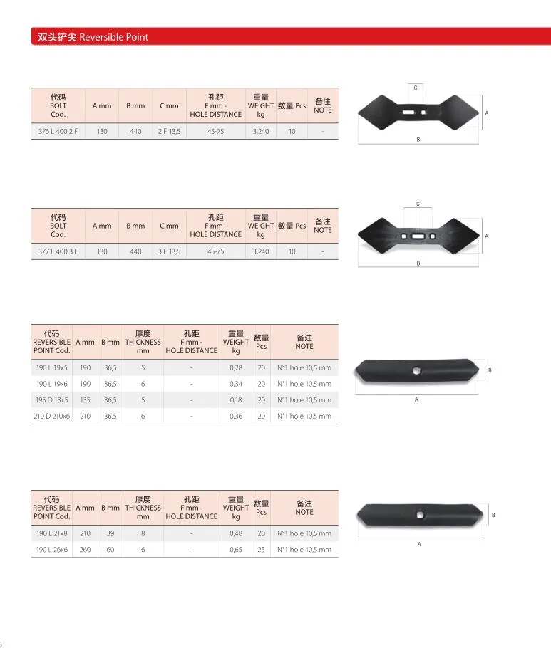 Reversible Point Hot Sale Subsoiler Replacement Blade Subsoiler Carbide Blades Factory Supply Rotary Tiller Blade for Farm Machine Plough